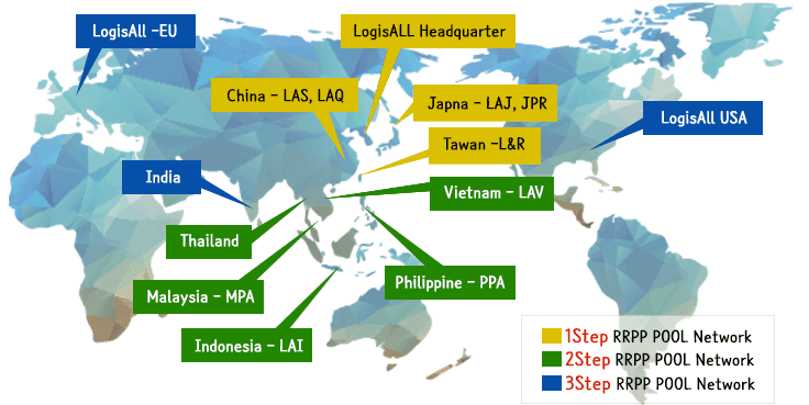 Global Network