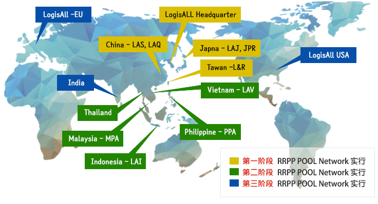 글로벌 Network